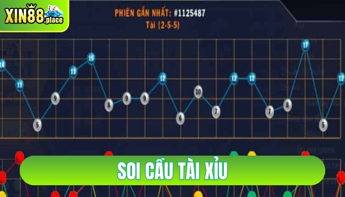 soi cầu tài xỉu